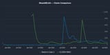 steamdb_chart_compare