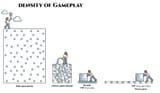 Game density