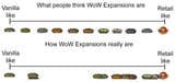 wow-expansions