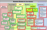 Horror_Genres3-1024x652