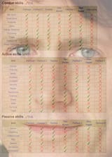 skills fallout 4