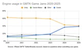 GMTK_2020-2025