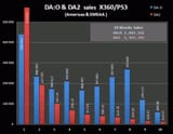 daovsda2