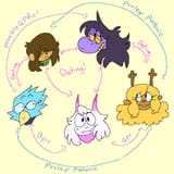 deltarune according to polyfags