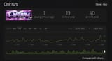 Screenshot 2025-08-06 at 07-39-21 Onirism - Steam Charts