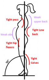 high-heels-posture-250x408
