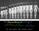 Azuma test