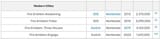 fe modern sales numbers