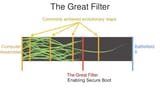 the-great-filter