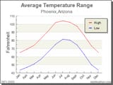 temp