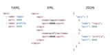 yaml-syntax-1024x512