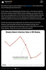 linux cheaters