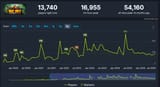 playerbase momentum