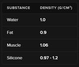 Density