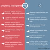 emotional-intelligence-vs-IQ