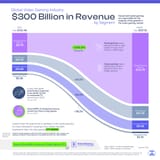 Global Video Game Industry Revenue