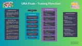 uma_cheat_sheet