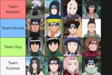 Konoha 12 balanced
