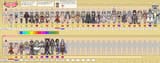 draph chart