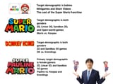 Mario IP descriptions