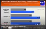 INPUT LAG
