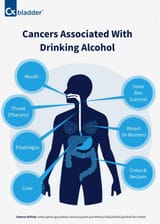 80-x-11.12-Cancers-associated-with-drinking-alcohol