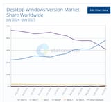 marketshare