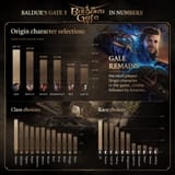 new-baldurs-gate-3-player-statistics-as-reported-by-larian-v0-0wzi1he4ni4c1