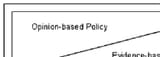 based policy