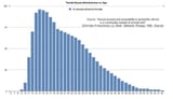1995_Female_Sexual_Attractiveness_Vs_Age