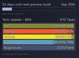 percentages