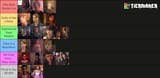 LiS Tier List