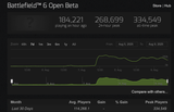 Screenshot 2025-08-09 at 09-54-06 Battlefield™ 6 Open Beta - Steam Charts