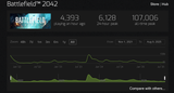 Screenshot 2025-08-09 at 09-54-34 Battlefield™ 2042 - Steam Charts