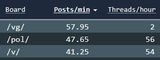 threads per hour