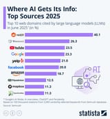 ai_llm_info