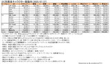 Lucky Bancho July 2025