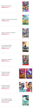 switch game sales as of march 31 2025