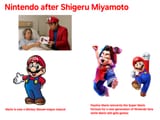 Nintendo after Shigeru Miyamoto