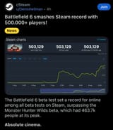 Zoomers numbers mean good