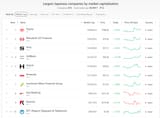 market cap