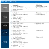 Microsoft 2023 FTC Leaks
