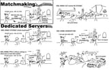 matchmaking vs dedicated servers