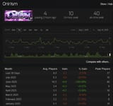 Screenshot 2025-08-10 at 16-03-18 Onirism - Steam Charts