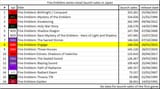 x.com GameDataLibrary sales FnaXnSsXwAAmTeR