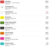 Race9