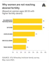 fertility1