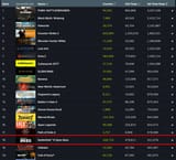 BF6 concurrent players