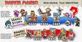 paper mario one name two identities