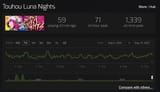Screenshot 2025-08-10 at 10-18-10 Touhou Luna Nights - Steam Charts